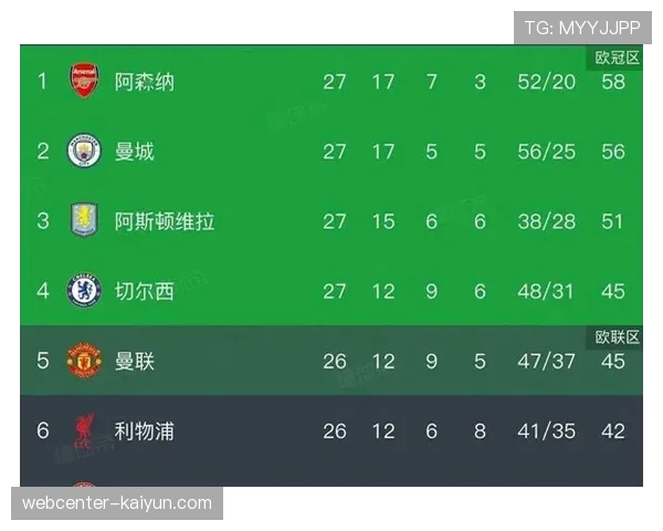 曼城主场2比1力克纽卡斯尔联缩小与榜首差距至两分